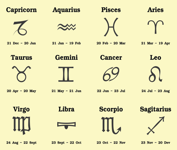 黄道十二宫图片下载