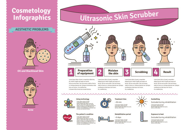 矢量插图设置超声波皮肤洗涤器图片下载