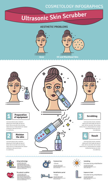 矢量插图设置超声波皮肤洗涤器图片下载