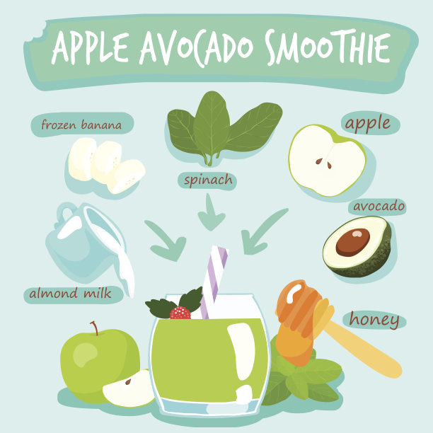 苹果鳄梨美味健康的果蔬汁载体。图片下载