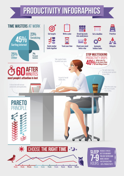 在办公室里使用电脑的商业女性。生产力向量信息图。图片下载