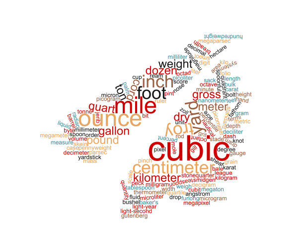 度量衡海报图片下载