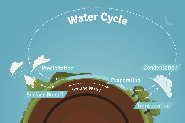 水循环图片下载