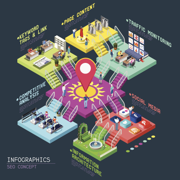 SEO概念3D等距图片下载