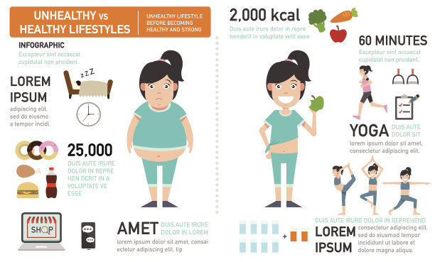 有不健康生活方式的女性的比较图片下载