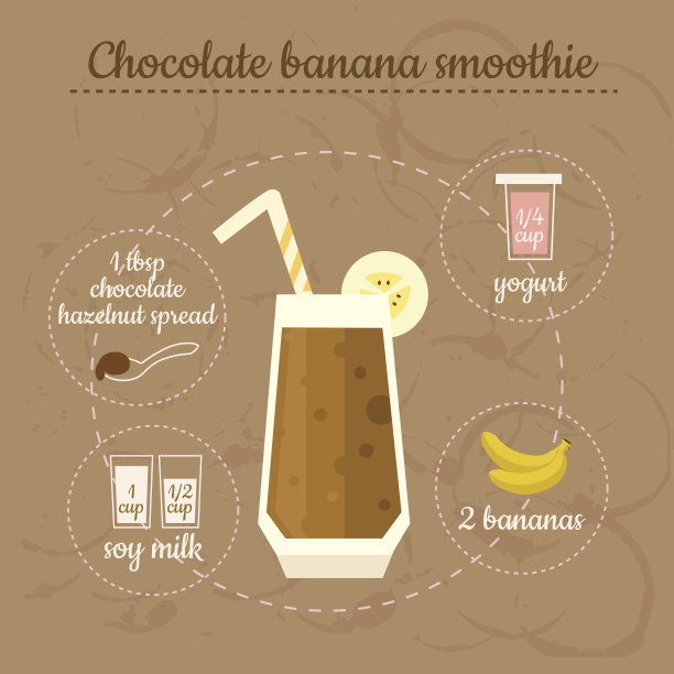 奶昔配方图片下载