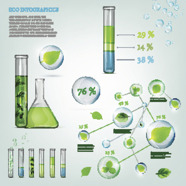 生物信息图表图片下载