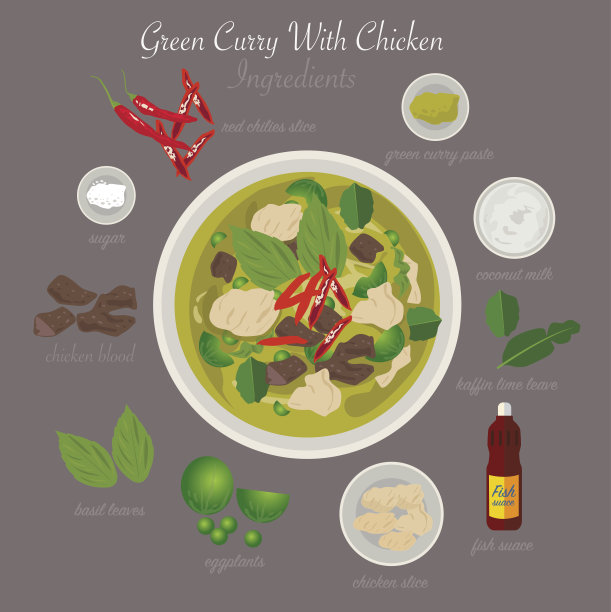 泰国菜。咖喱鸡图片下载