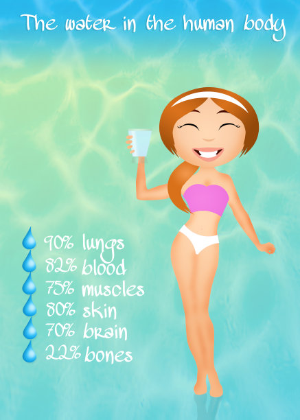 水的好处图片下载