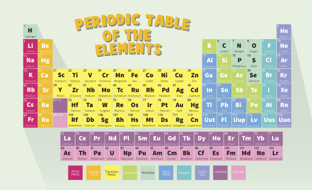 元素周期表图片下载