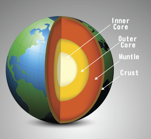 地球的结构图片下载