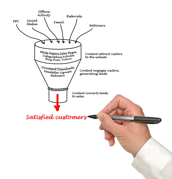 内容营销图片下载