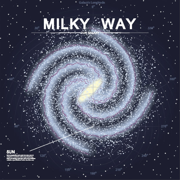 星系螺旋效应逼真。星团行星。银河系素材图片