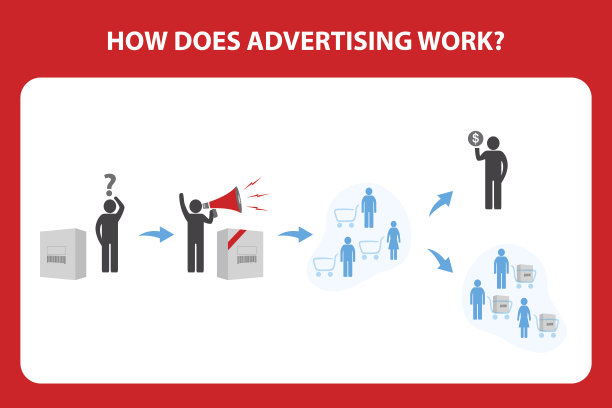 广告是如何运作的图片下载