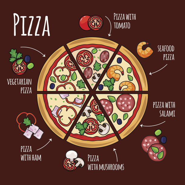 披萨菜单上的披萨配料图片下载