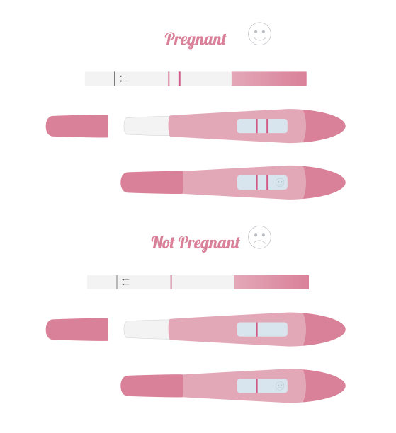 怀孕测试图片下载