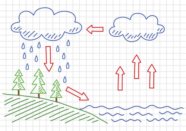 水循环图片下载