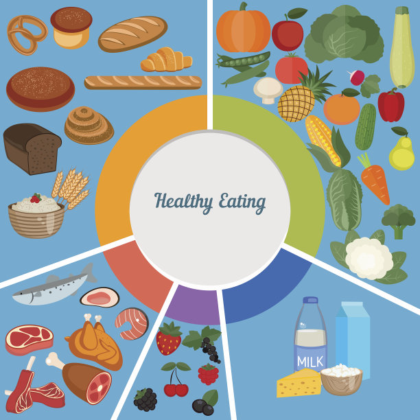 健康饮食餐盘图片下载