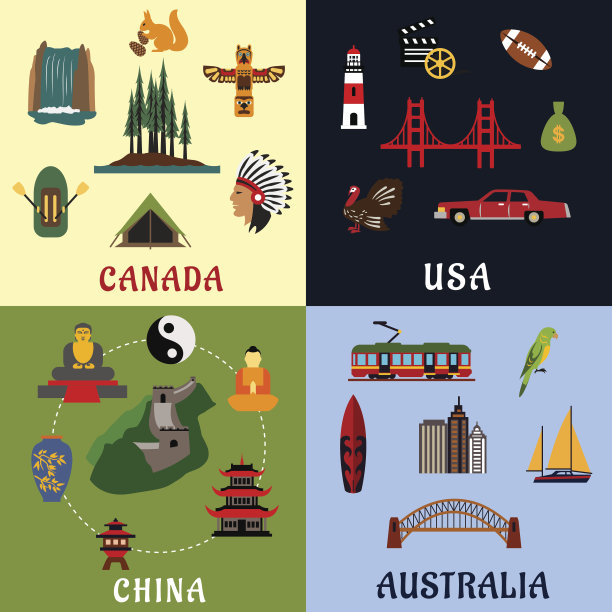 美国、加拿大、中国、澳大利亚的旅游标志图片下载