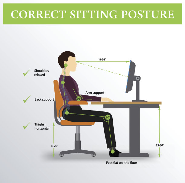 人体工程学。正确的坐姿图片下载