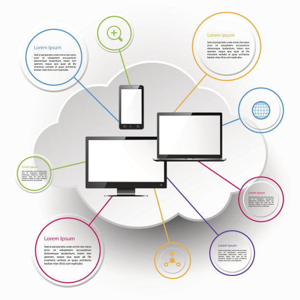 计算和云技术图片下载