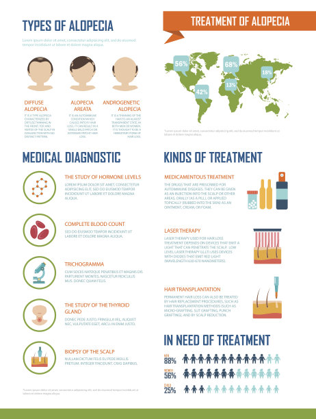 关于脱发治疗和诊断的矢量信息图。图片下载
