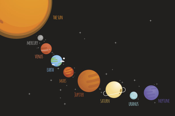 太阳系矢量图图片下载