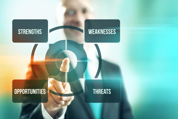 Swot分析图片下载