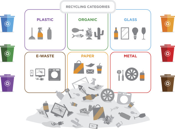 垃圾分类回收和垃圾分类回收。素材图片