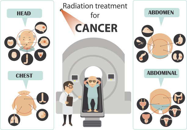 宫颈癌的症状图片下载