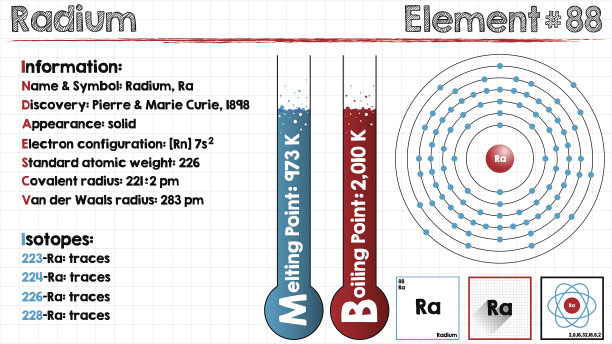 镭元素图片下载