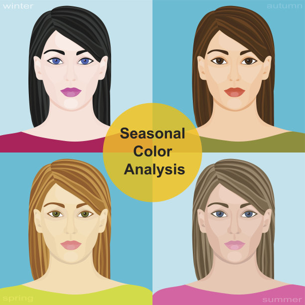 季节性色彩分析。向量女孩集图片下载
