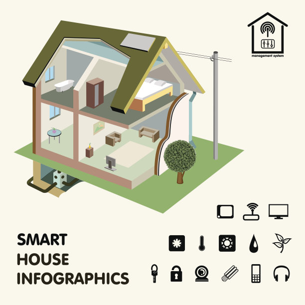 住宅是分段的。智能家居信息图。的概念。向量图片下载