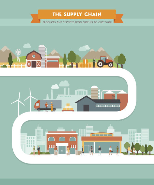 供应链图片下载