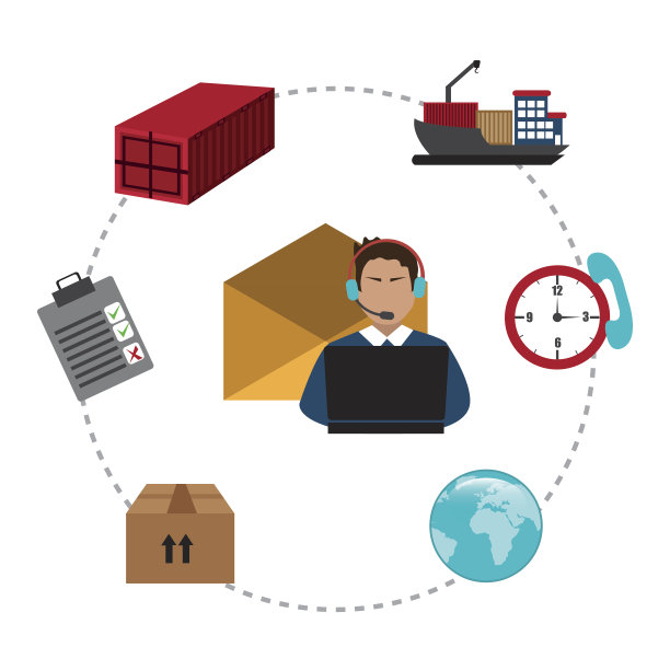 配送及物流业务图片下载