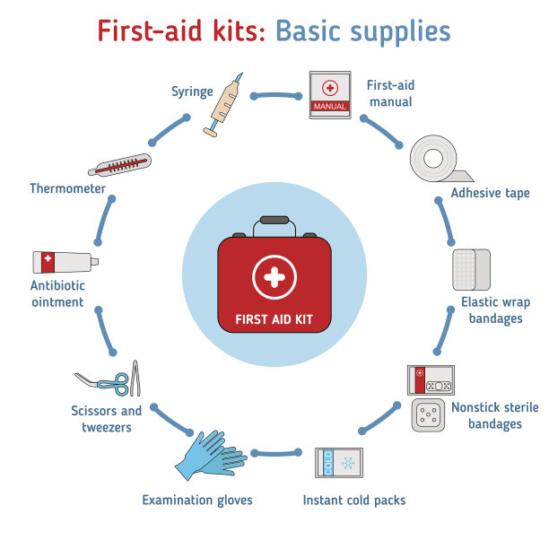 急救箱概念图片下载