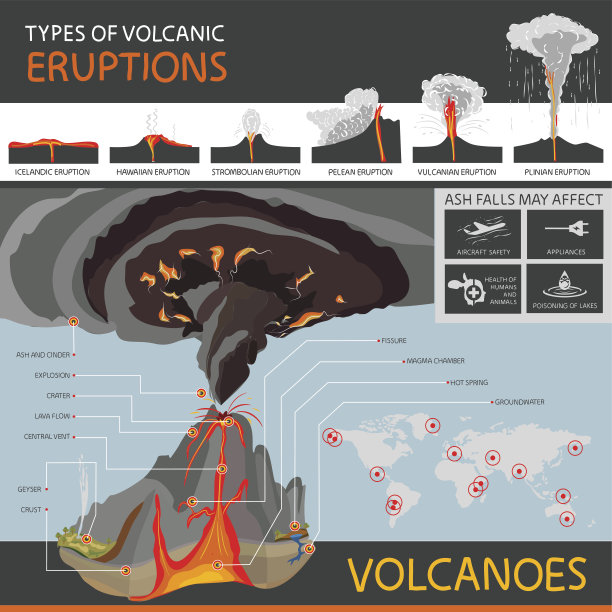 火山爆发的不同类型和火山的结构图片下载