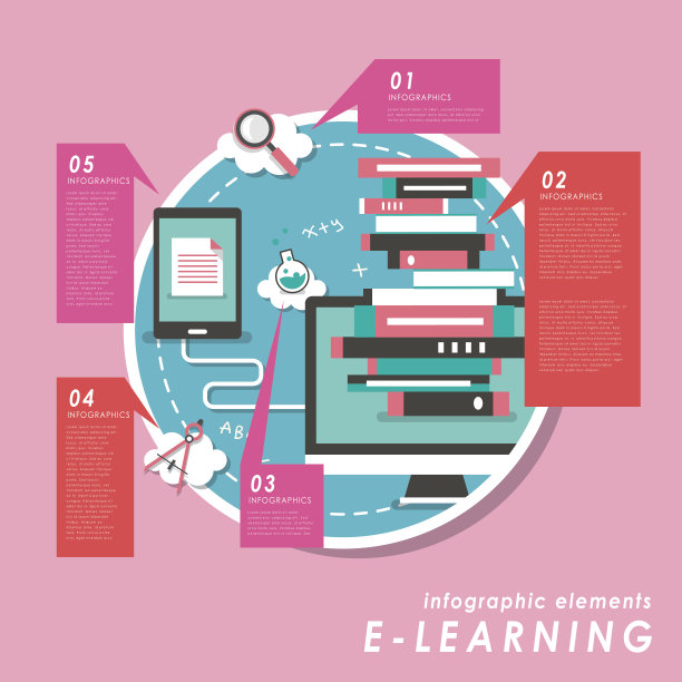 电子学习概念设计图片下载