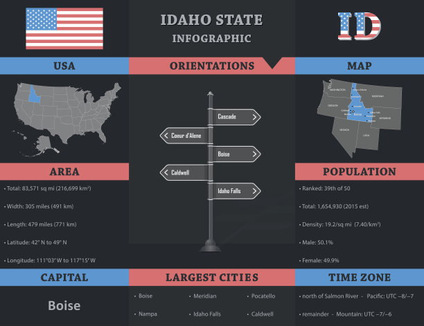 美国-爱达荷州信息图表模板图片下载