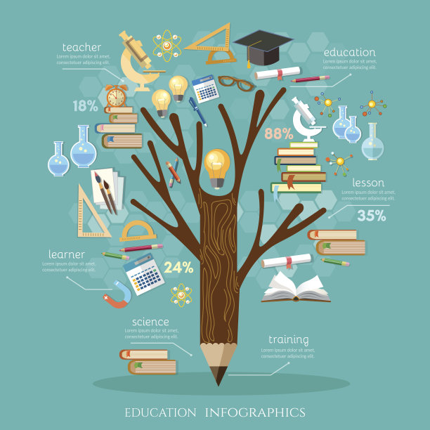 教育，知识之树图片下载