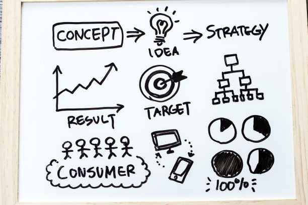 在白板上绘制的商业概念图片下载