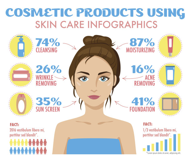 使用信息图表的化妆品/面霜。图片下载