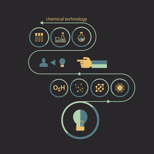 一套平坦的设计图标的实验图片下载