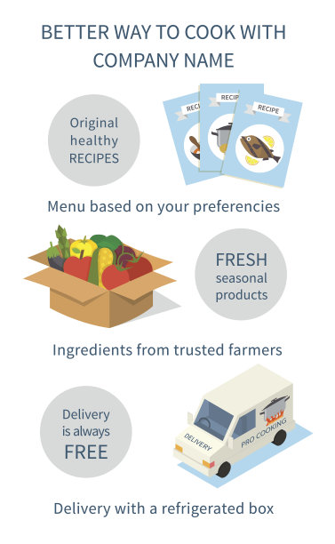 订餐和送货。烹饪集配方，产品配料图片下载