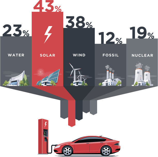 用于电动汽车的电站类型素材图片