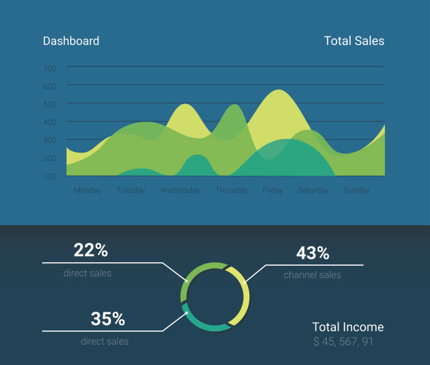 信息图表仪表板模板与平面设计图形和图表图片下载