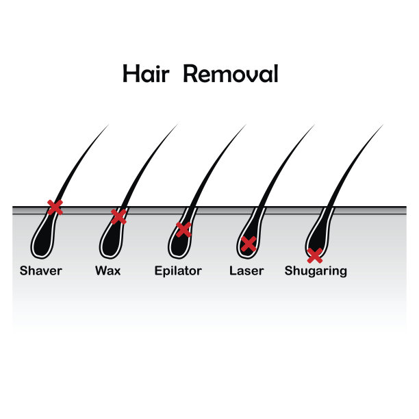 脱毛的背景素材图片