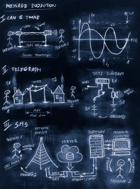 蓝色手工绘制的图表显示了一个世纪以来不断变化的交流方式图片下载