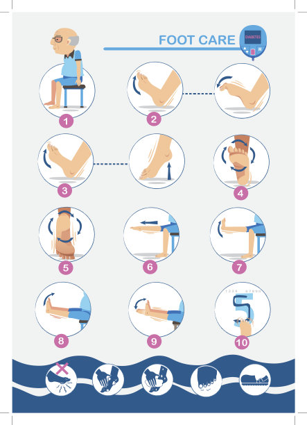糖尿病足护理图片下载