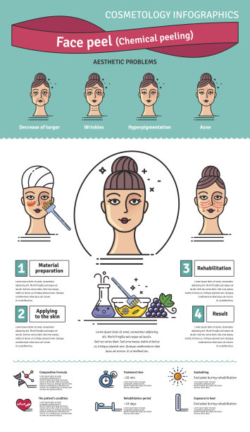矢量插图设置沙龙皮肤脱皮图片下载